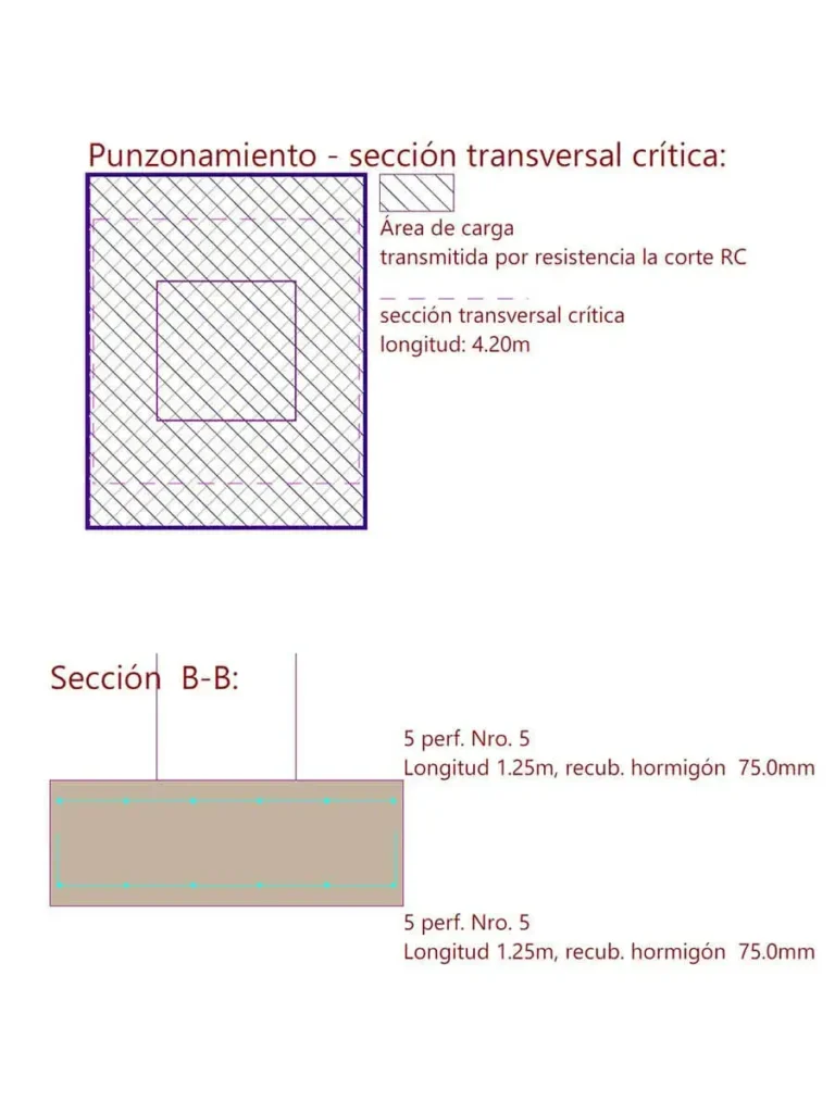 diseño de cimentaciones
